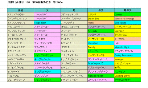 有馬