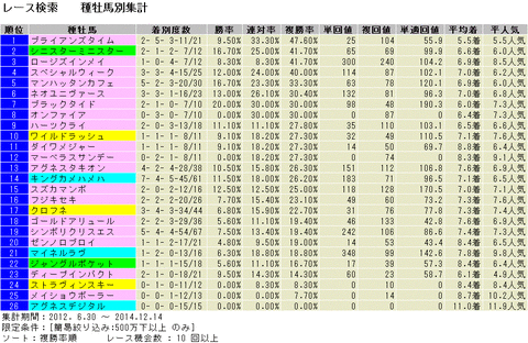 中京ダート1800
