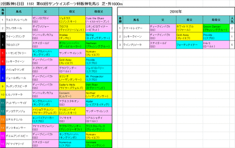 阪神牝馬S