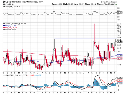 VIX