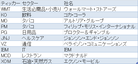 バフェット太郎10種