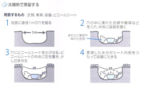 砂漠で水をつくる