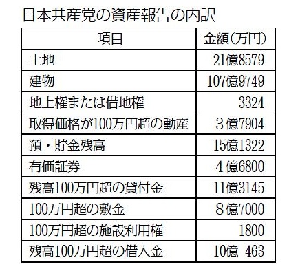 2008資産報告