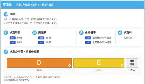 math_standard