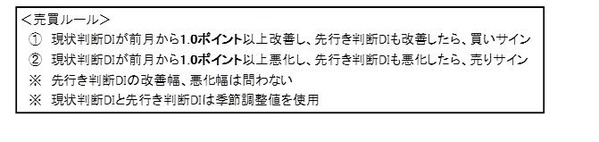景気ウォッチャー(ルール)