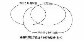 本】独禁法講義―私的独占 ・不当な取引制限 ・不公正な取引方法 本】独禁法講義―私的独占 ・不当な取引制限 ・不公正な取引方法