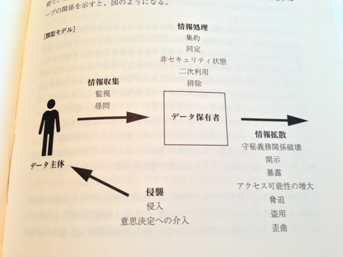 本】プライバシーの新理論 ― 数年遅れの“新”理論の紹介が、日本