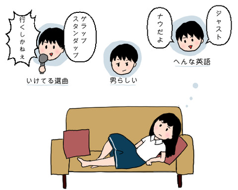 挙動がおかしい