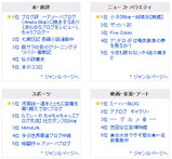 ameblo