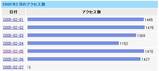 アクセス3