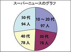 gurafu