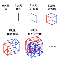 四次元超立方体 Bykrs745