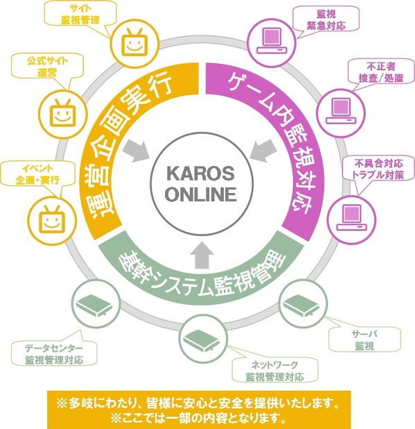 ネットゲームRMT自作自演運営