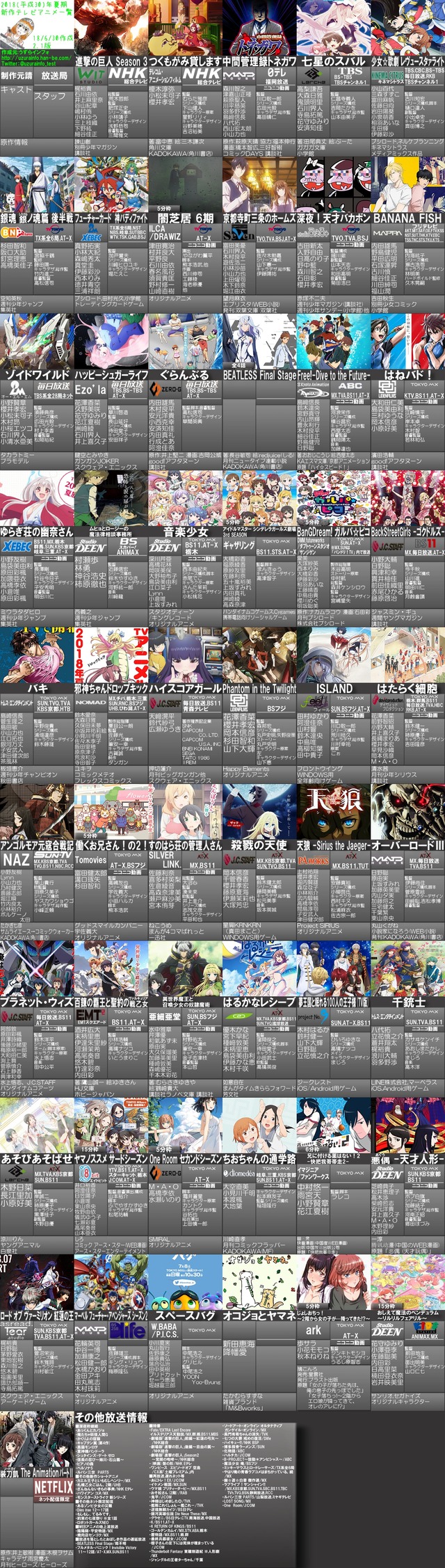 2018年 夏アニメ紹介