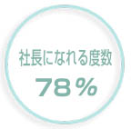 78%