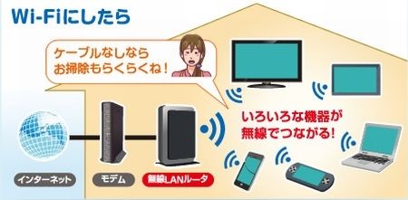 wi-fi