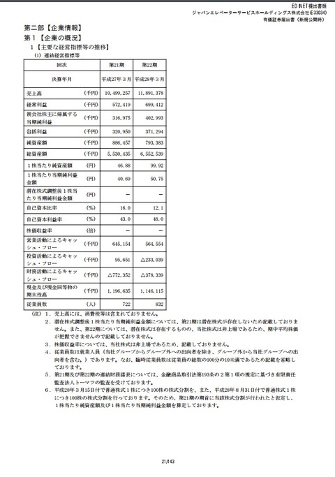 連結推移
