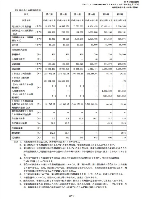 個別推移