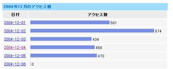 アクセス数