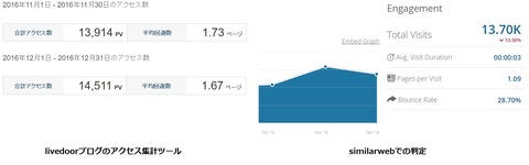 similarwebの判定
