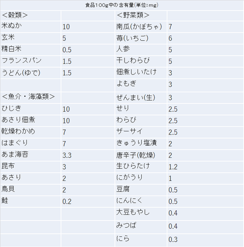 シリカ100a