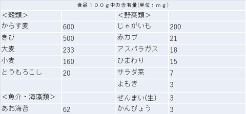 シリカ100b