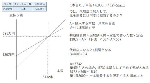 代理店