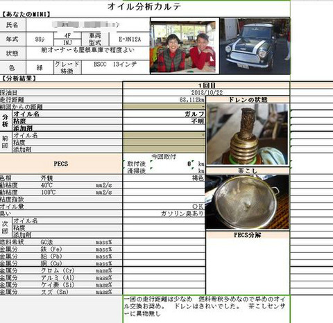 BlogPaint