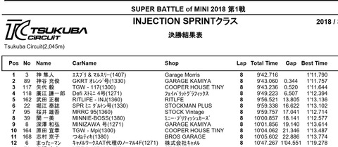インジェクションスプリント決勝リザルト