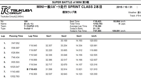 スポーツ走行まったーマンタイム
