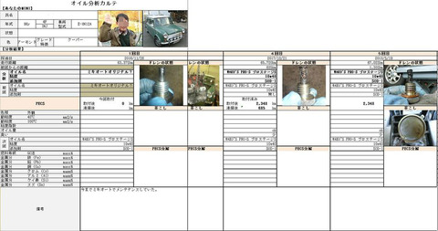 BlogPaint