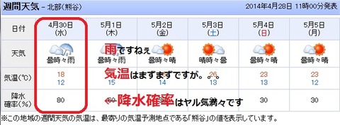20140428 本庄週間天気