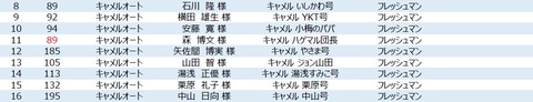 20160811 entry