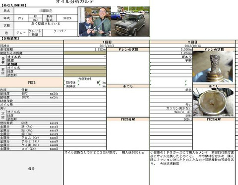 BlogPaint