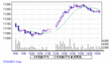 日経225 mini 07年03月 (2007/01/17)