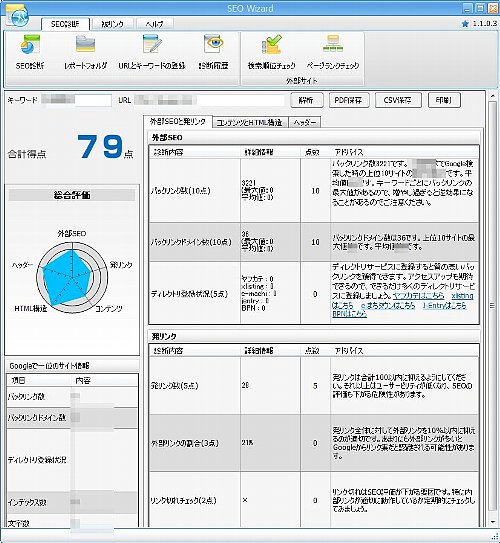 SEOウィザードを使ってみた