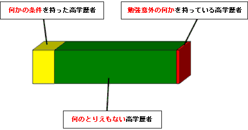 top