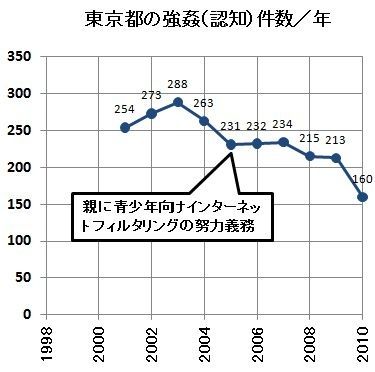フィルタ東京