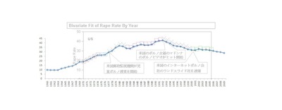 Rape-US7