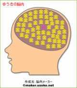 ゆうき脳内