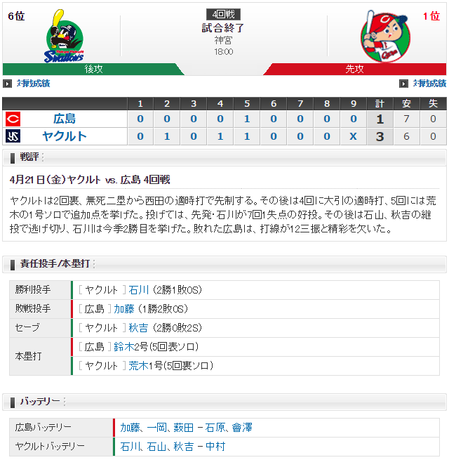 広島ヤクルト_加藤拓也_神宮球場凱旋_スコア