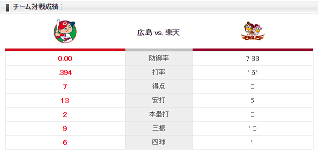 0609対戦成績