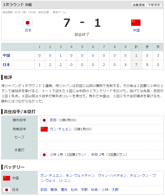 WBC_日本中国_スコア