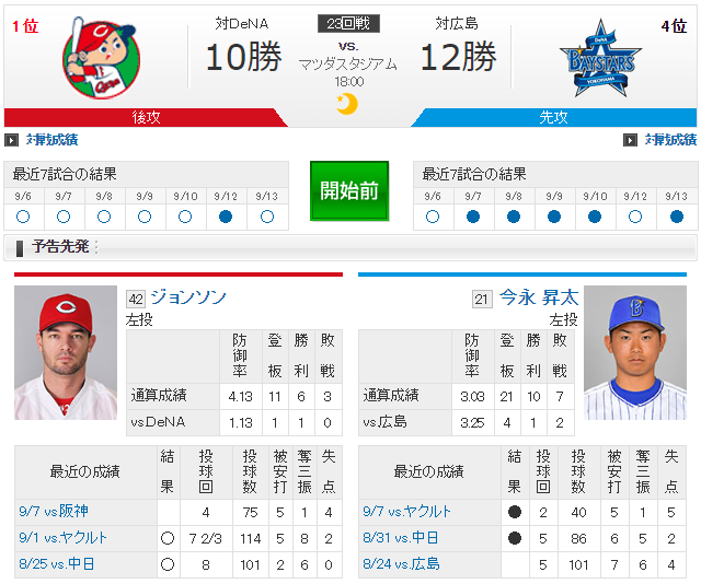優勝決定戦_ジョンソン_今永昇太