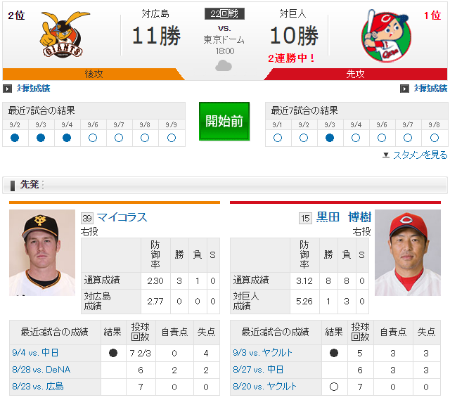 広島巨人22回戦実況黒田博樹マイコラス