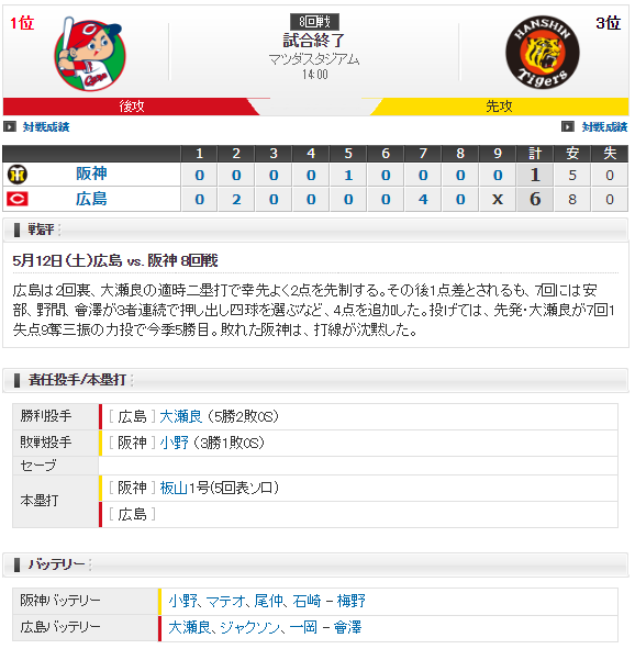 0512試合結果