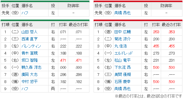 高橋昂也_ハフ_初先発_スタメン
