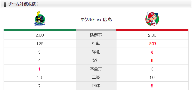 高橋昂也_ハフ_チーム対戦成績