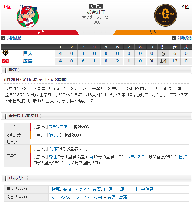 広島巨人_ジョンソン_鍬原拓也_スコア