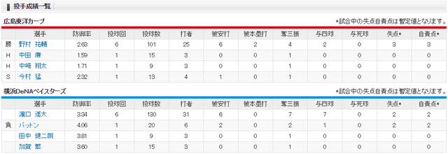広島横浜_代打新井逆転タイムリー_投手